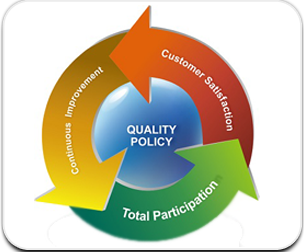 Quality Policy